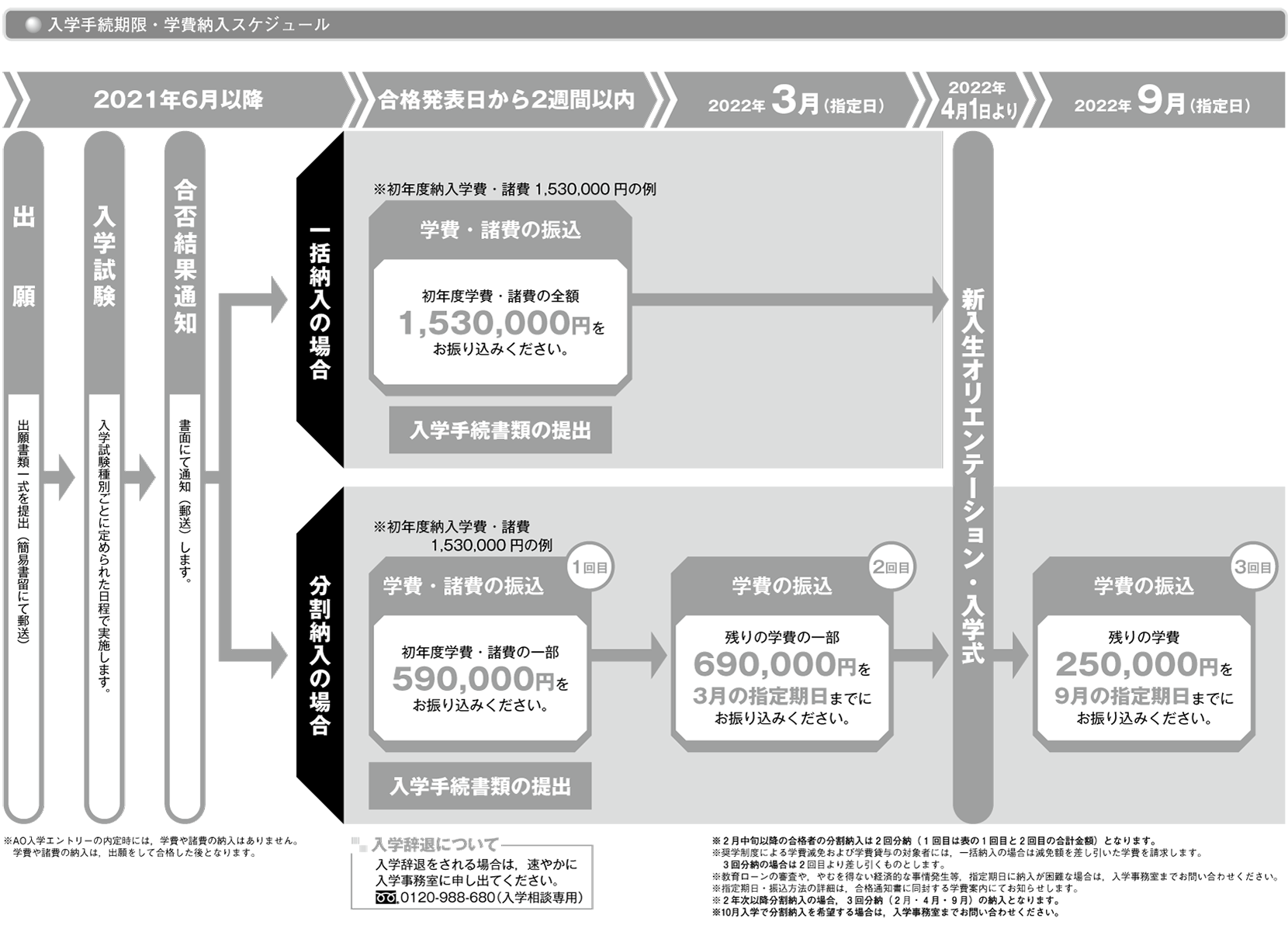 学費 入学手続 出願 学費 入学手続 2022年度募集要項 インターネット出願 募集要項 京都コンピュータ学院