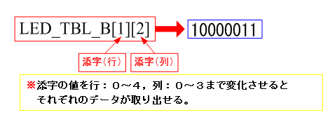 イメージデータの取り出し