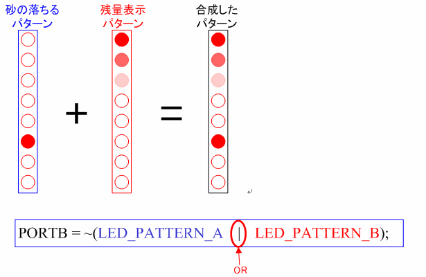 パターンの合成図