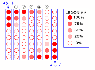 残量表示パターン