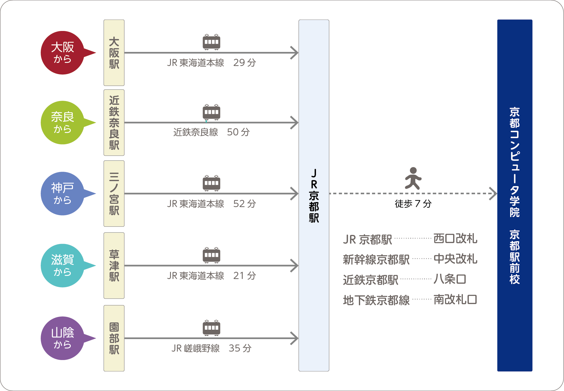 公共交通機関